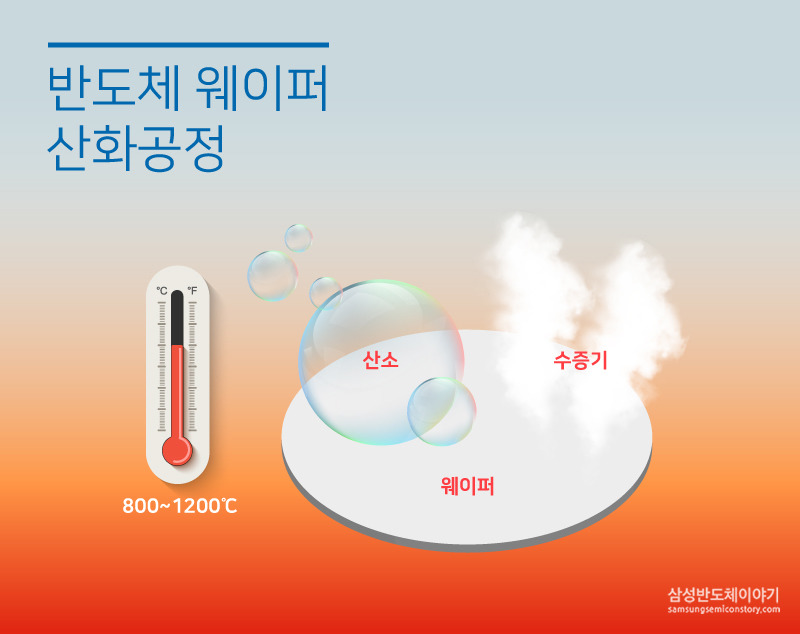 반도체 웨이퍼 산화공정