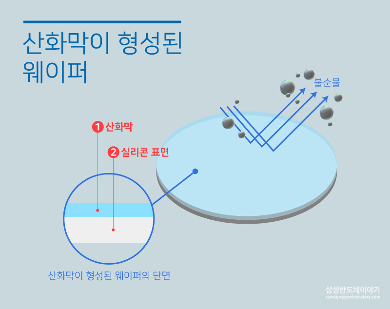 산화막이 형성된 웨이퍼