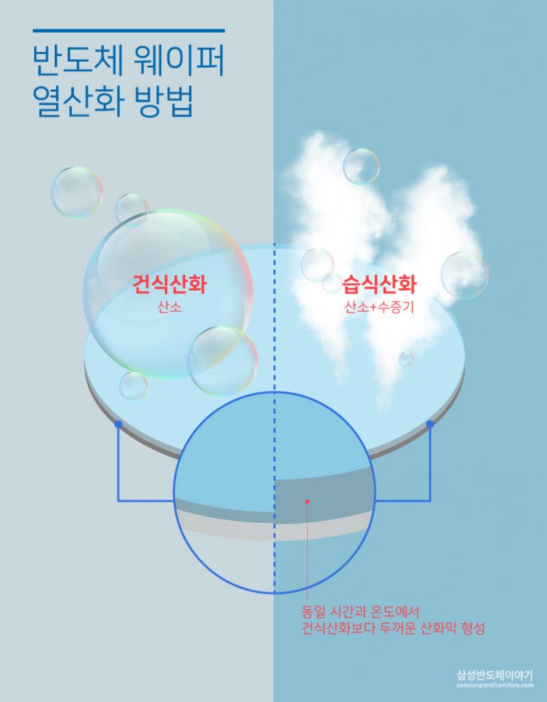 반도체 웨이퍼 열산화 방법
