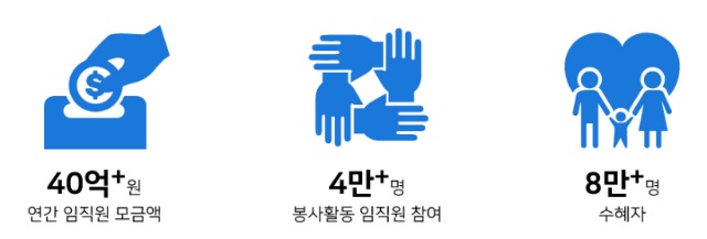 DS인들의 사회봉사