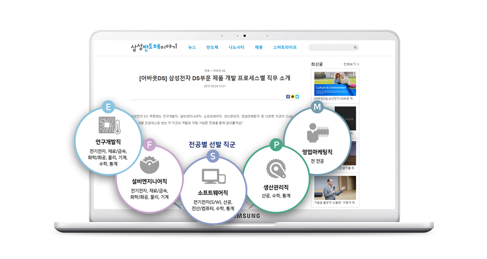 DS부문을 소개중인 화면