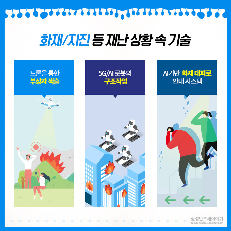 화재/지진 등 재난 상황 속 4차 산업 기술