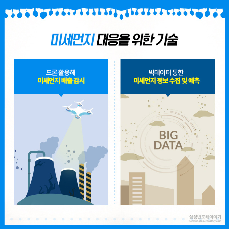 미세먼지 대응을 위한 기술