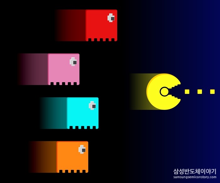 팩맨의 스크린 캡쳐