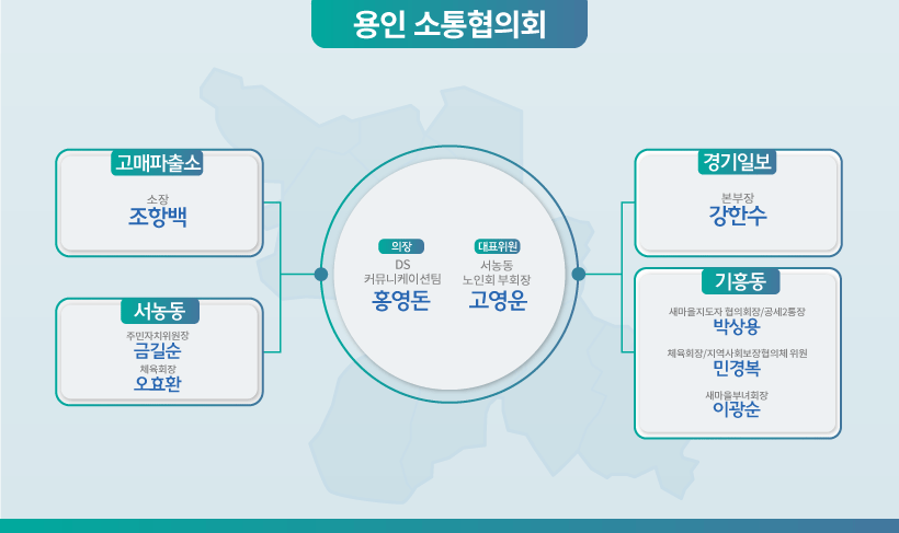 용인 소통협의회 조직도