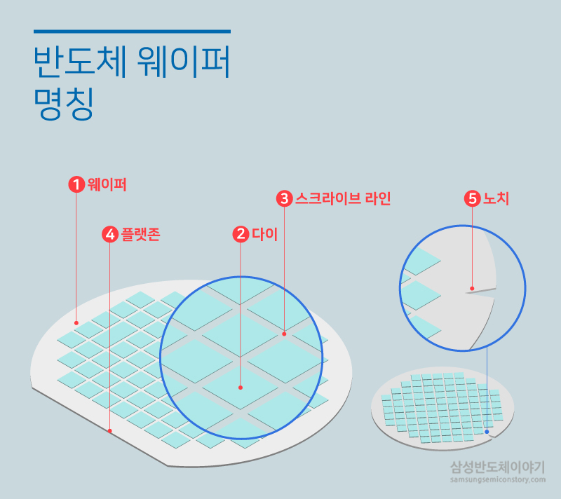 반도체 웨이퍼 명칭