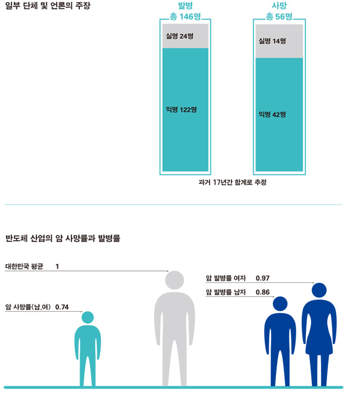 언론주장