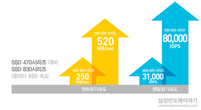 ssd 성능