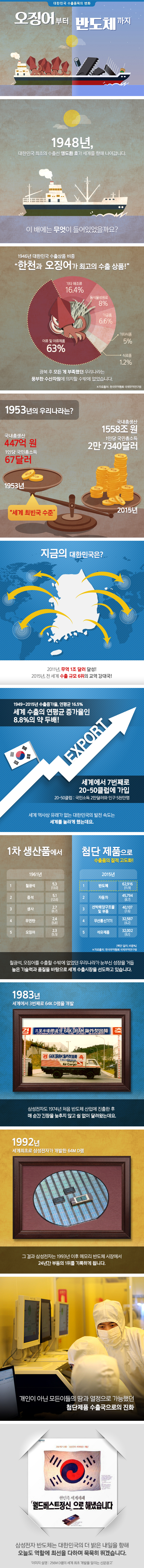1946년 한천과 오징어를 수출하던 나라가 세계 최고의 반도체 강국이 되기까지 이야기