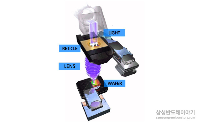 카메라 셔터를 여는 노광
