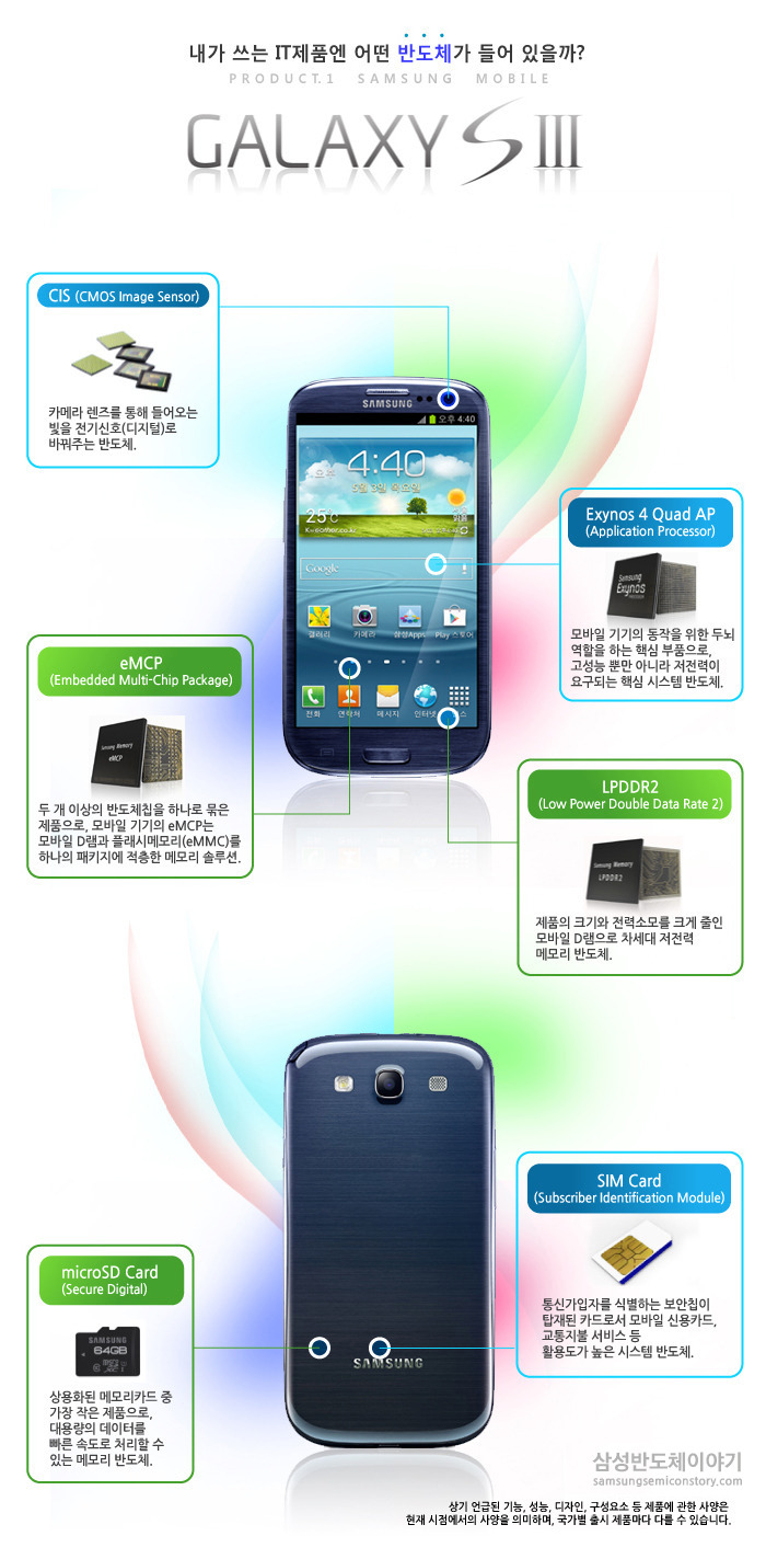 갤럭시 s3 내장 반도체