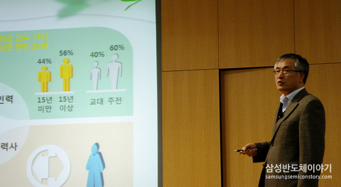  Infra기술센터의 맞춤형 활동 전개로 효과를 높인 Work Smart활동과 유연한 업무환경 조성을 통한 소통문화 정착에 대한 사례 및 결과의 공유