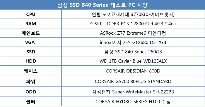 테스트컴퓨터사양