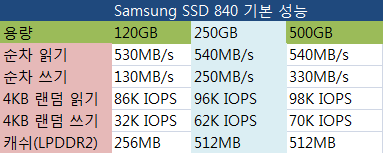 ■ 삼성 SSD 840 Series 초기 정보