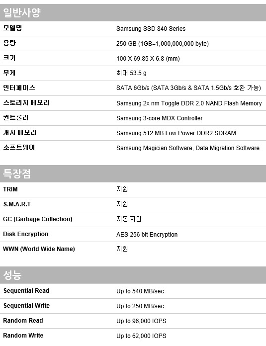 ■ 삼성 SSD 840 250기가 사양