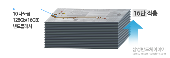 1TB 840 EVO 미니 SSD의 내부 구조