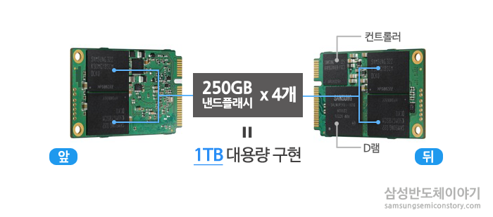 1TB 840 EVO 미니 SSD의 앞뒤 사진