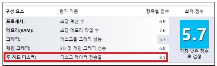 SSD 840 의 Windows 8 체험지수