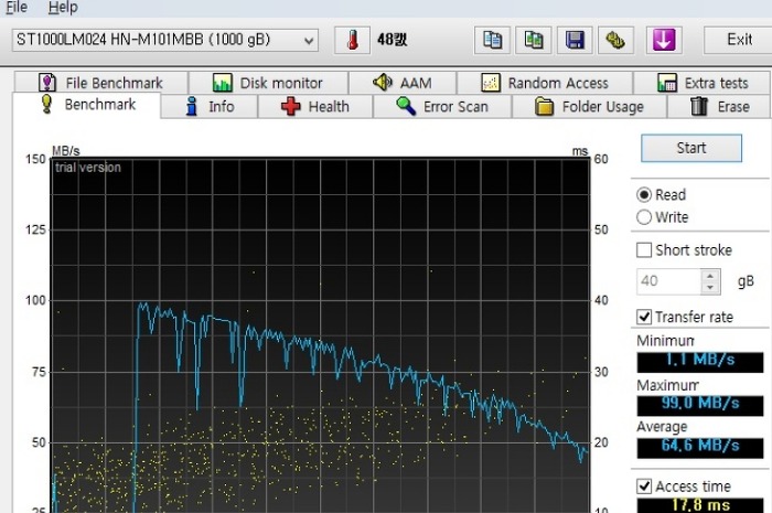 ▲ 1TB HDD, HD Turn Pro 벤치마킹 결과 