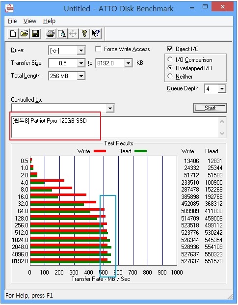 [윈도8] Patriot Pyro 120GB SSD의 ATTO Disk Benchmark 정보입니다.