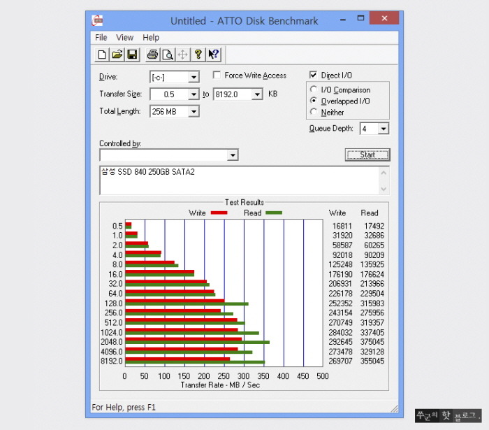 ATTO Disk Benchmark 로 테스트한 모습]