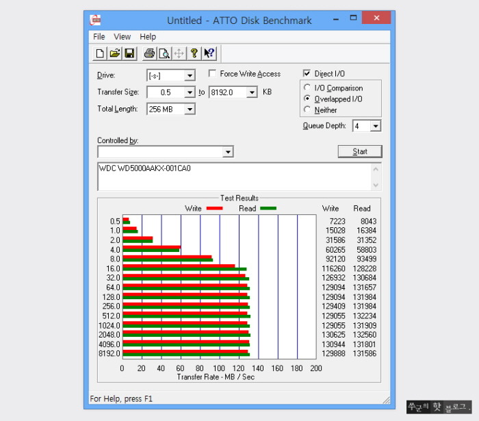 HDD 의 ATTO Disk Benchmark 테스트 결과