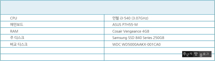 840을 테스트하기전 PC사양