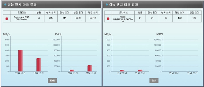 하드와의 비교