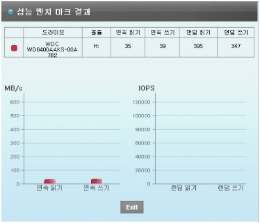 hdd 퍼포먼스