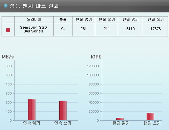 성능 벤치마크