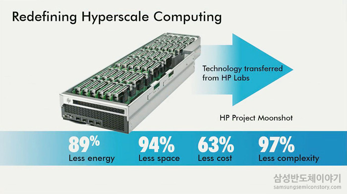 삼성과 공동 개발한 스마트 메모리가 탑재된 HP Proliant Gen8 