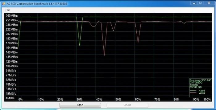 -AS SSD 내에 있는 압축 테스트-