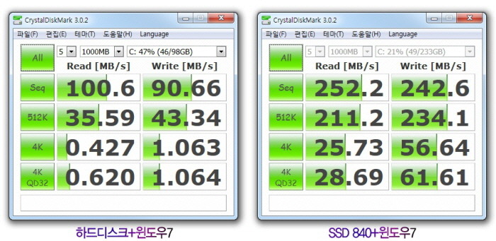 크리스탈 디스크 마크 벤치마크 테스트