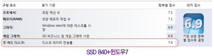 SSD 840으로 교체를 한 후 윈도우 체험지수