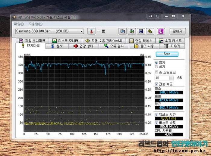 삼성 SSD 840 250GB 벤치마크, 윈도우8 프로 & SSD 벤치마크 프로그램 HD Tune Pro 5.00