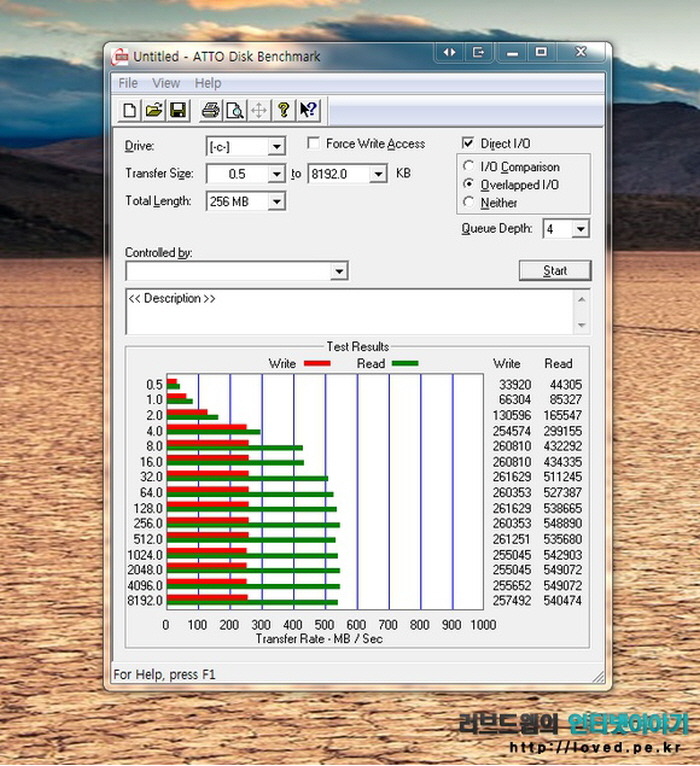 삼성 SSD 840 250GB 벤치마크, 윈도우8 프로 & ATTO 디스크 벤치마크