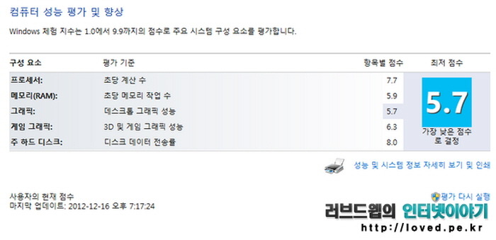 윈도우 점수는 최저 점수가 5.7점