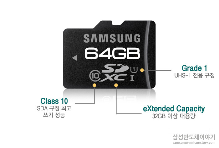 ■ SDXC, Class 10, Grade 1이 말해주는 것, "세계 최고!"
