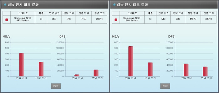 메지션프로그램에서 벤치 마킹한 결과
