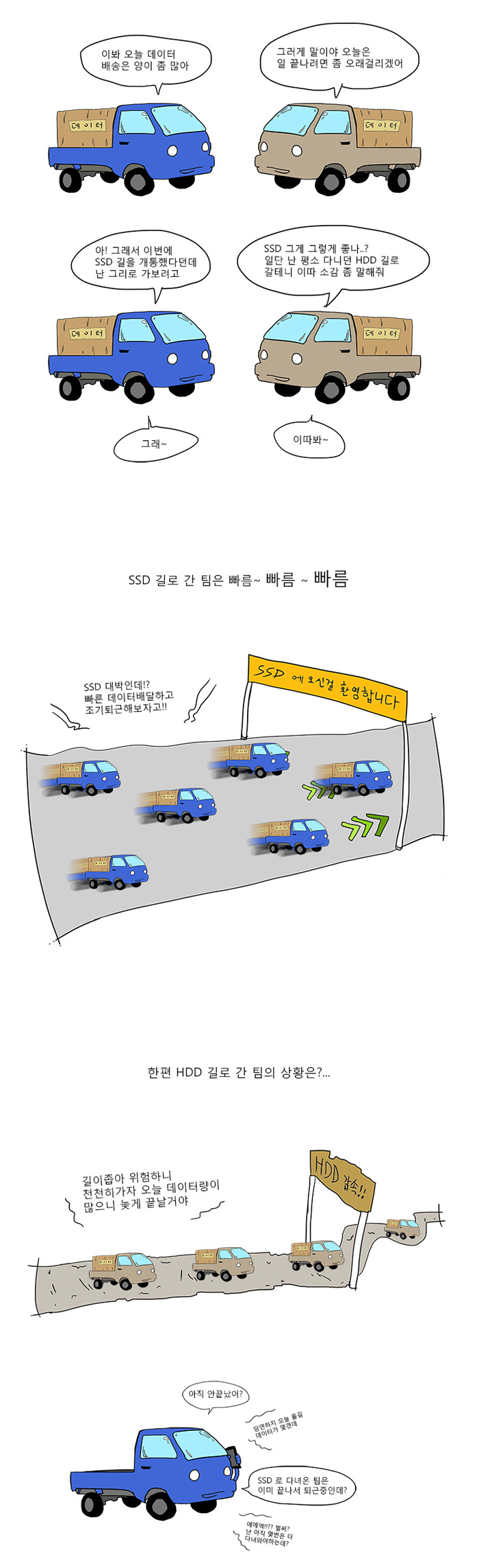 SSD와 HDD는 뭐다?   넓고 효율적인 도로 VS 좁고 비효율적인 도로