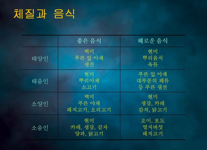 체질과 음식
