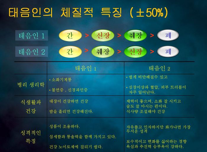 ■ 흔하지만 좋은 사람, 태음인