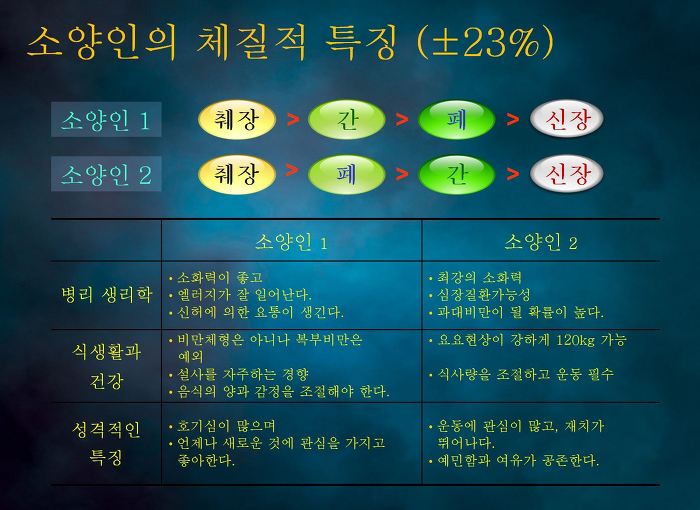 ■ 모델이거나 씨름선수 이거나, 소양인