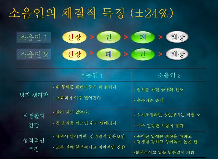 ■ 제발 살 찌개 해주세요, 소음인