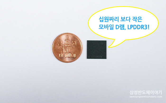 LPDDRAM 크기 