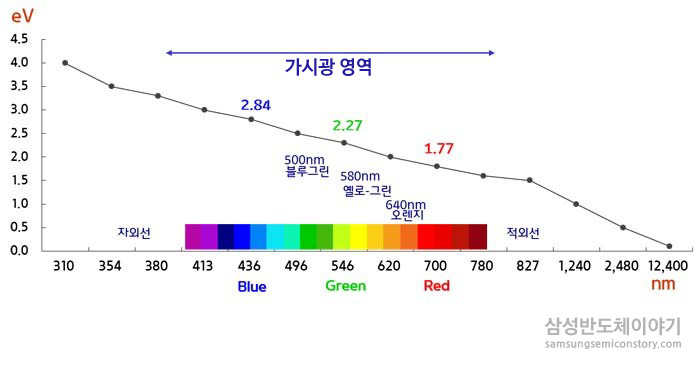 가시광 영역