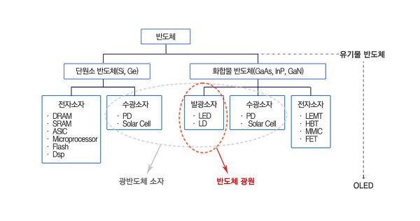 LED란 무엇일까? LED의 기본 원리와 종류, 장점