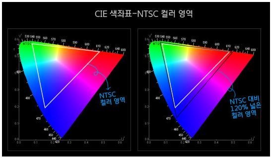 Color Gamut