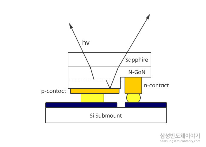 플립칩