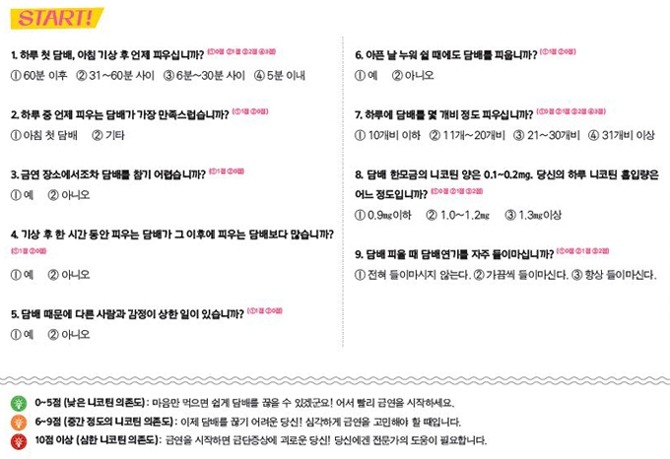 ※ 니코틴 의존도 자가진단 체크리스트